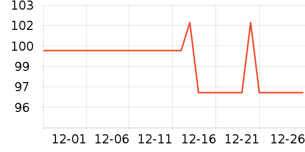 FRANZIA���Ѿ���ʷ�۸�