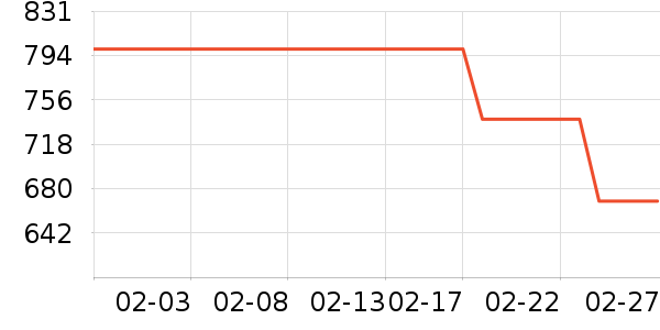 ŷ����������ʯ/��ʯ��ʷ�۸�