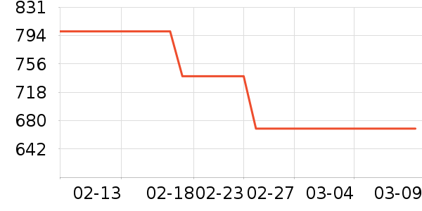 ŷ����������ʯ/��ʯ��ʷ�۸�