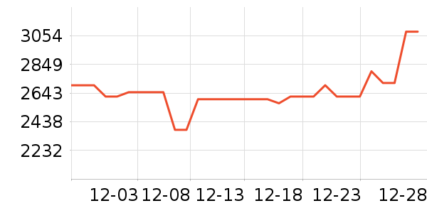 ����ϴ�����ʷ�۸�