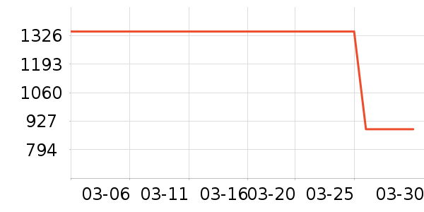 �ٹ���ҵ�칫�Ҿ���ʷ�۸�