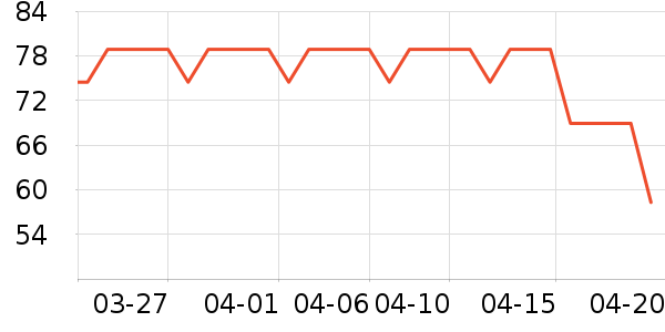 ��������/������ʷ�۸�