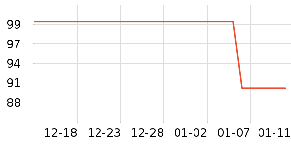 ���ش�������ʷ�۸�