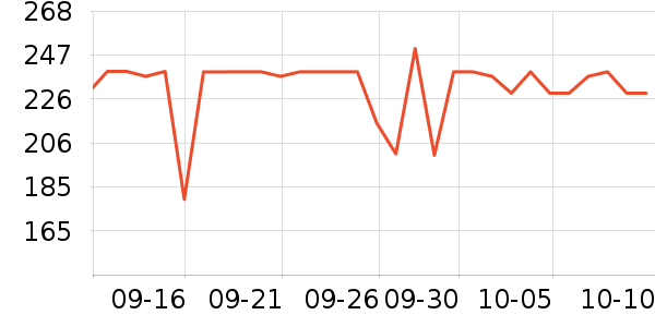 LOVO������ʷ�۸�