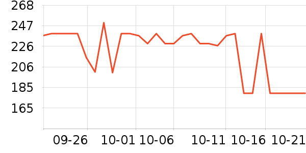 LOVO������ʷ�۸�