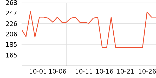 LOVO������ʷ�۸�