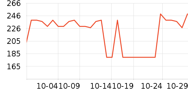 LOVO������ʷ�۸�