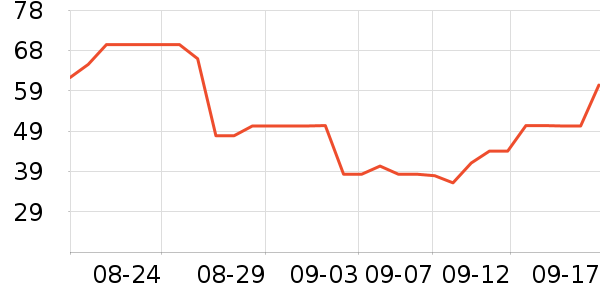 ������±���ʷ�۸�