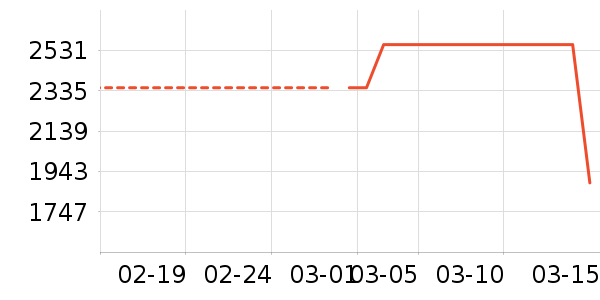 ��ħʦ���Ȼ���ʷ�۸�