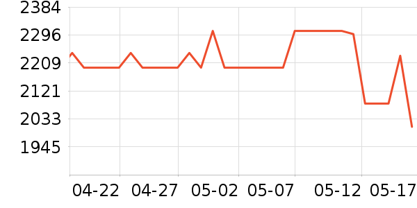 ��ħʦ���Ȼ���ʷ�۸�