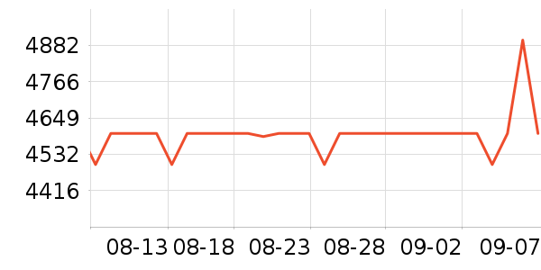 ������һ���������ʷ�۸�