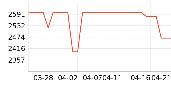 ����ϴ�»���ʷ�۸�