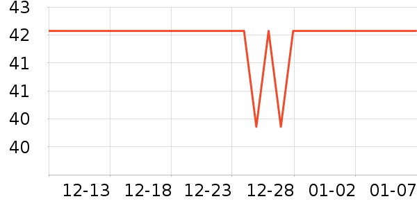 SOEOS����������ʷ�۸�