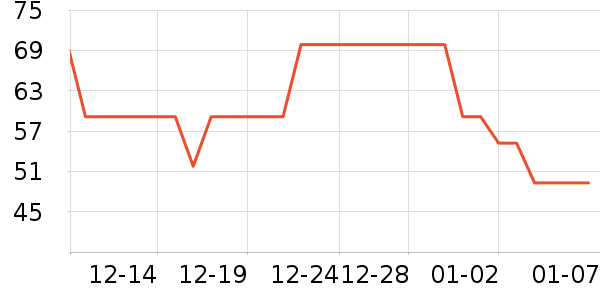 Ƥ������������ʷ�۸�