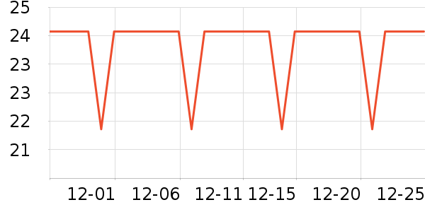 ��ͨ������ʷ�۸�