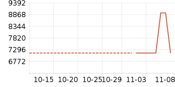 ������ʷ�۸�