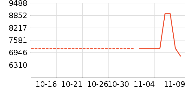 ������ʷ�۸�