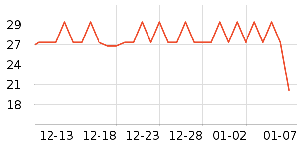 �ֱȵλ�����Ʒ��ʷ�۸�