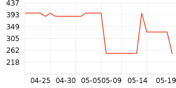 ��ħʦ���Ȼ���ʷ�۸�