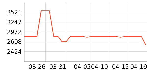 ȫ���¹���ʷ�۸�