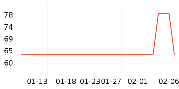 ά����������ʷ�۸�