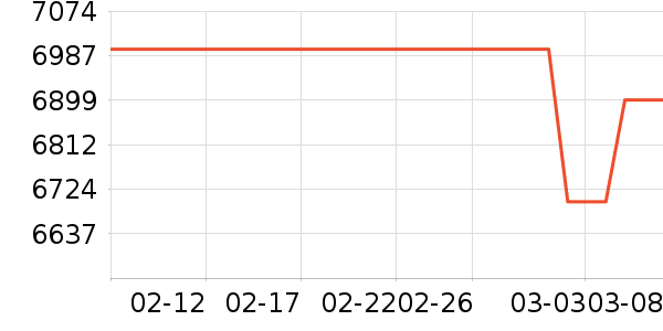 ��Ϊ�ʼǱ�������ʷ�۸�