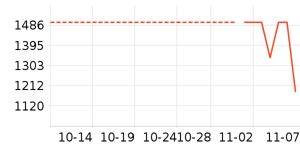 ������ʷ�۸�