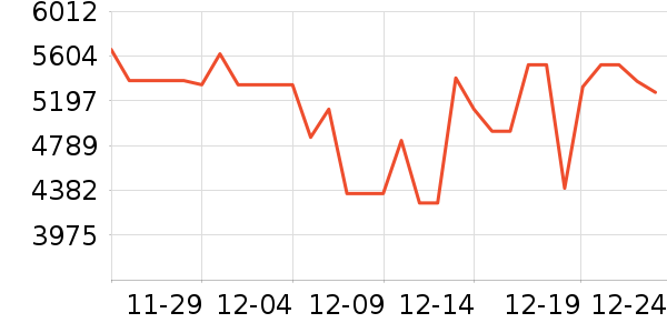 �ϰ����̻���ʷ�۸�