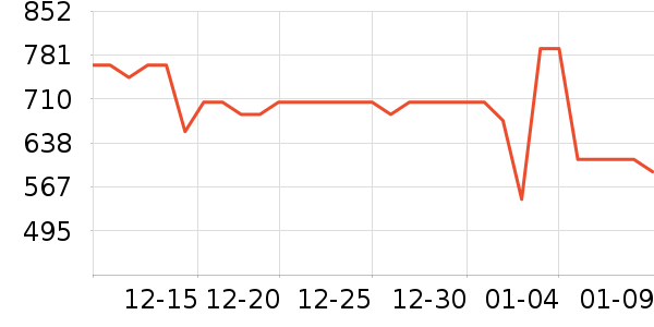 �´����������ʷ�۸�