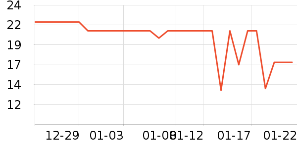 ����ζ��������ʷ�۸�