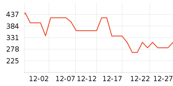 ������΢��¯��ʷ�۸�