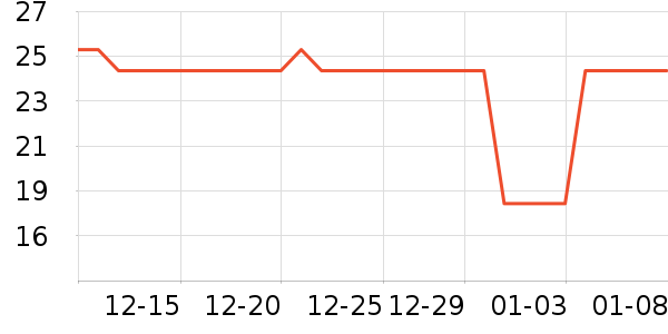 �Ŷ��沿������ʷ�۸�