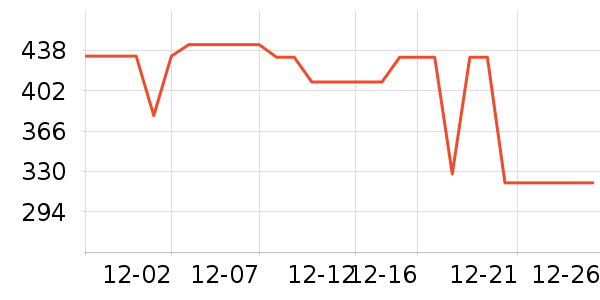 ��Ϊ����������ʷ�۸�