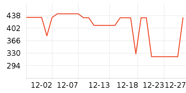 ��Ϊ����������ʷ�۸�