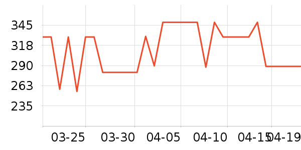 ��Ϊ����������ʷ�۸�