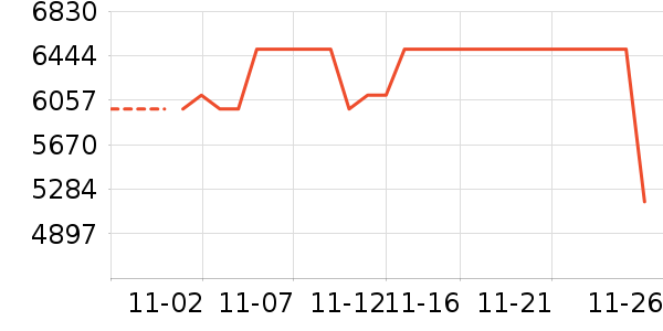 ��̫��ʷ�۸�