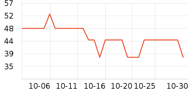 ����������ʷ�۸�