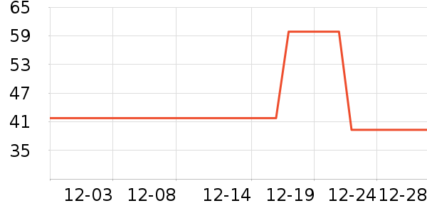 ����������ʷ�۸�