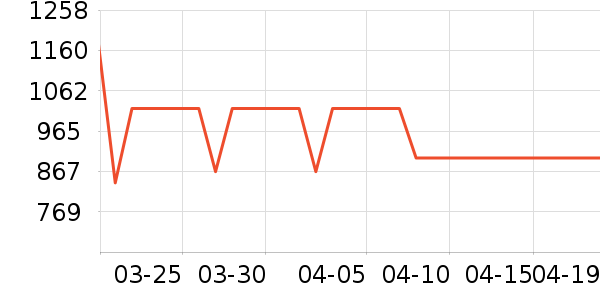 С�������ֱ���ʷ�۸�