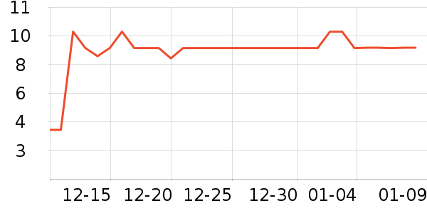 ��Ʒ�ͳ���������ʷ�۸�