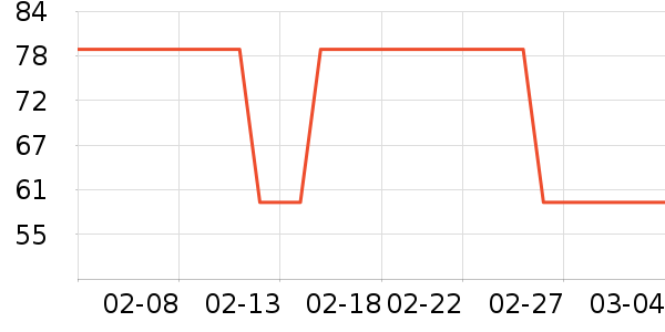 ������ͨ���¼���ʷ�۸�