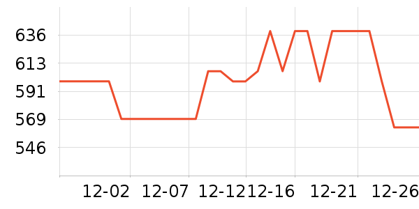 ������Ʒ��ʷ�۸�