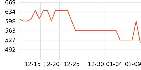 ������Ʒ��ʷ�۸�