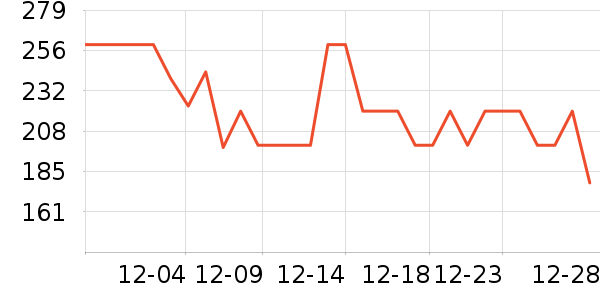 70���г���¼����ʷ�۸�