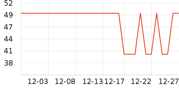 ������ü��/ü��/ü����ʷ�۸�