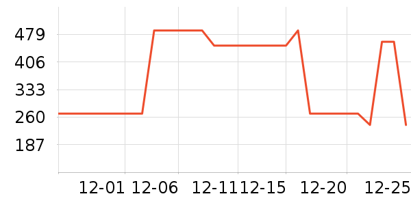 ����Ůʿ����Ь��ʷ�۸�