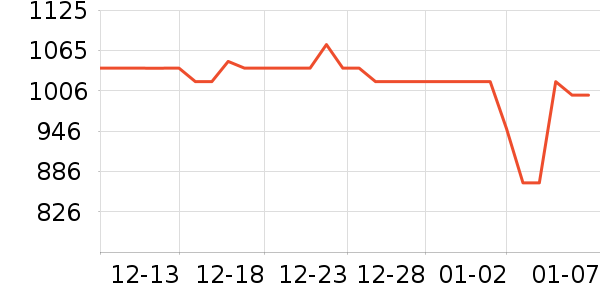 ���ͷ��ʽ������ʷ�۸�