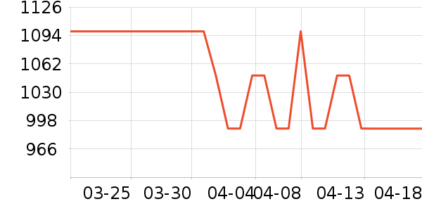 ���ͷ��ʽ������ʷ�۸�