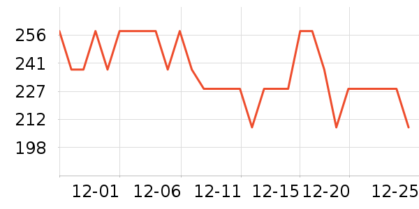 �����̲���ʷ�۸�