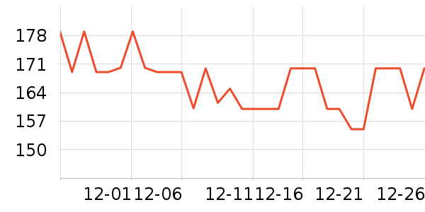 ȫ��ʱ������ֽƷʪ����ʷ�۸�